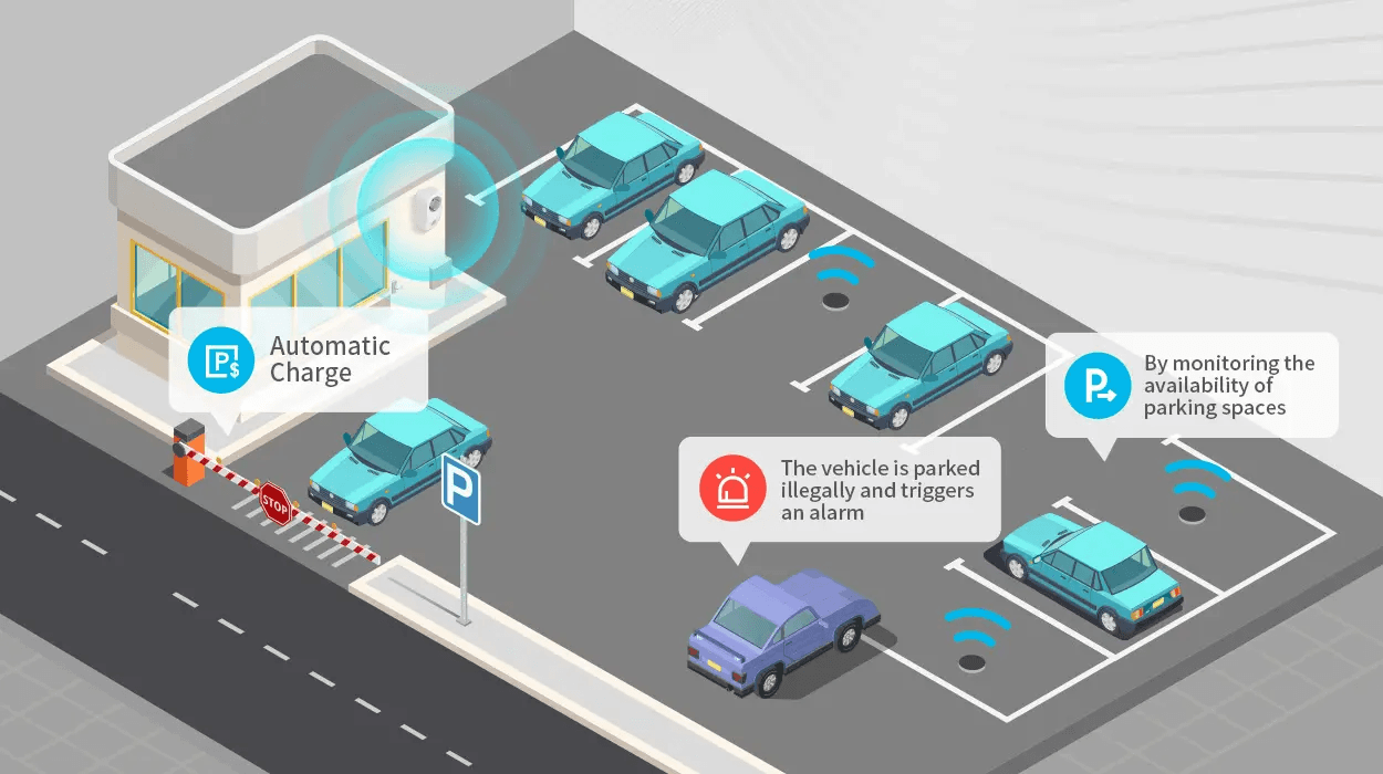 Parking & Asset Protection